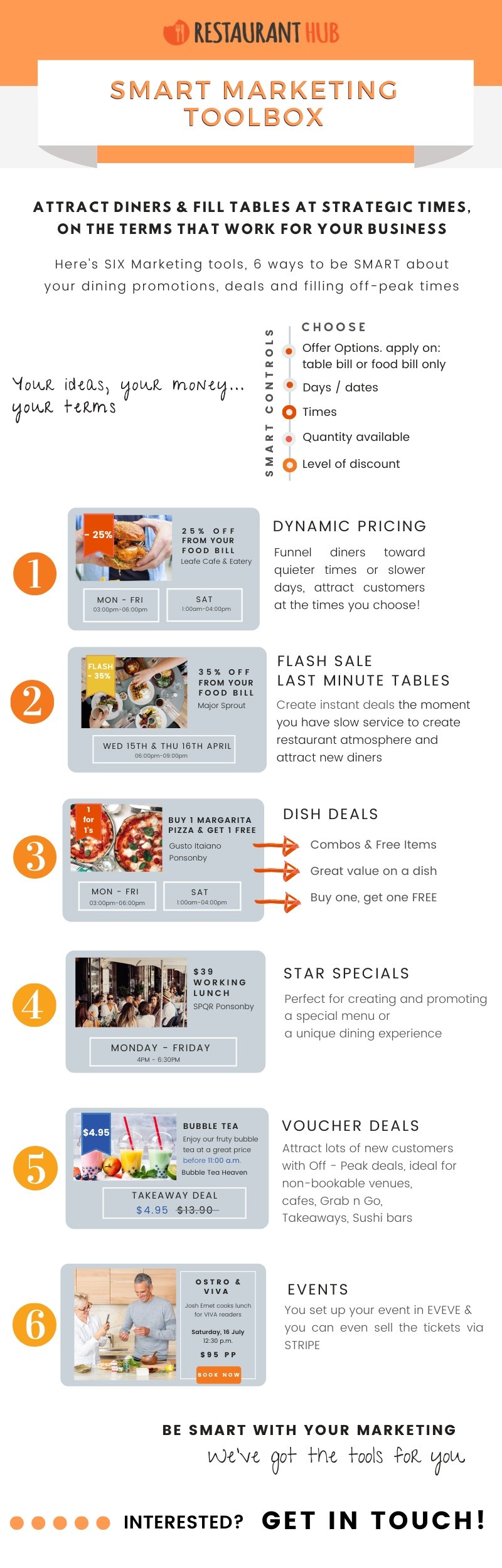 SMART Marketing Toolbox . EDM Info-graphic (1)